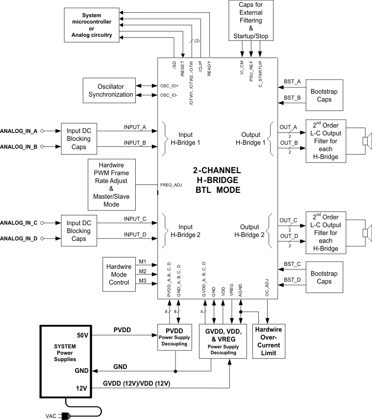 TAS5630B sys_bd_les220.gif
