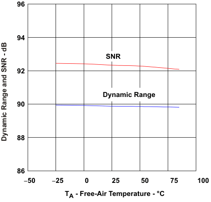 PCM2912A d2r_ta_les230.gif