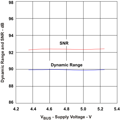 PCM2912A dr2_v_les230.gif