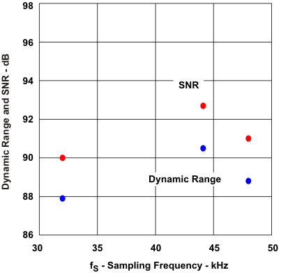 PCM2912A dr_fs_les230.gif