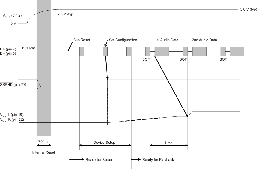 PCM2912A init_seq_les230.gif