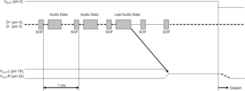 PCM2912A ply_stop_les230.gif