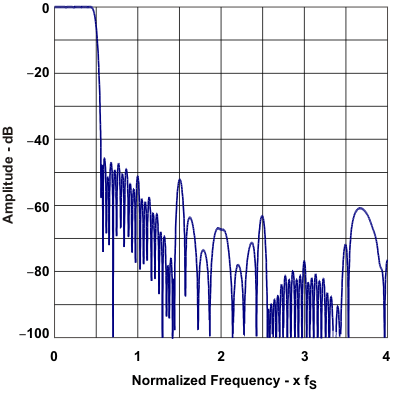 PCM2912A sb_attn_les230.gif