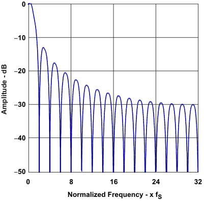 PCM2912A sb_chr_les230.gif