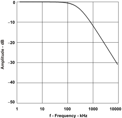 PCM2912A sp_f_les230.gif