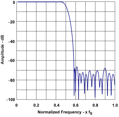 PCM2912A stopb_atn_les230.gif