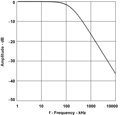PCM2912A stopb_f_les230.gif