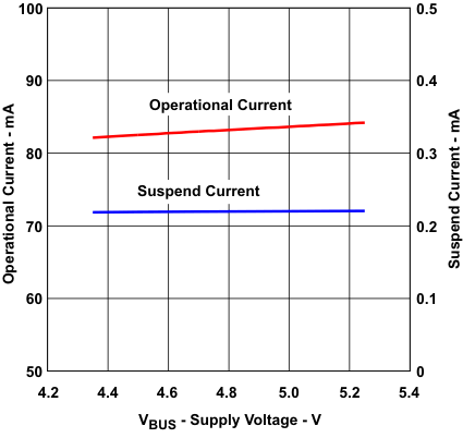 PCM2912A sup_cur_sv_les230.gif