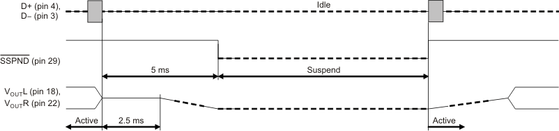PCM2912A suspend_les230.gif