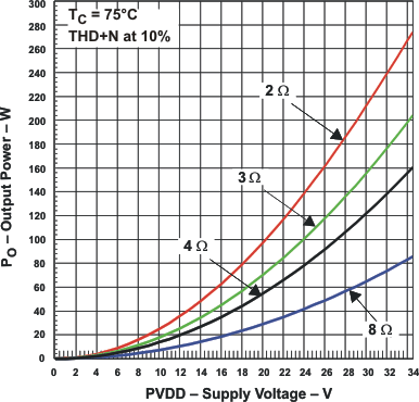 TAS5352A gr12_les239.gif