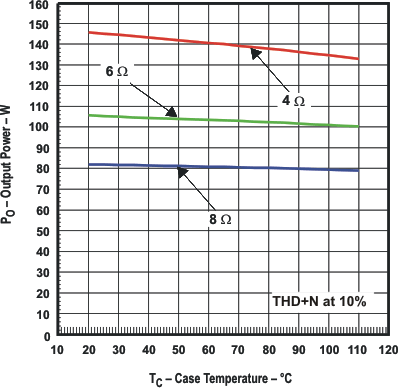 TAS5352A sys_v_caset_les239.gif