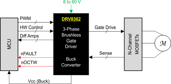 DRV8302 simplified_schem_2_sles267.gif