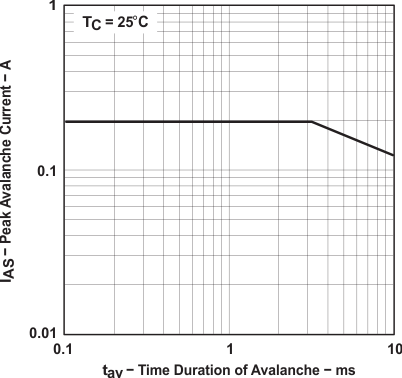 TPIC6C596 graph_01_slis093.gif