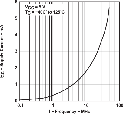 TPIC6C596 graph_02_slis093.gif