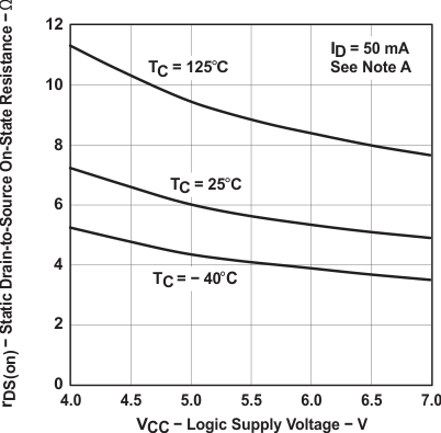 TPIC6C596 graph_04_slis093.gif
