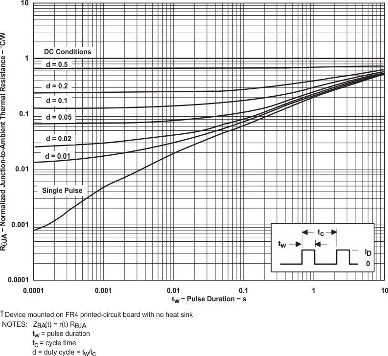 TPIC6C596 graph_08_slis093.gif