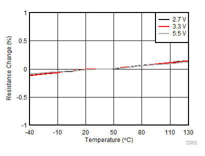 TPL0401A TPL0401B D005_SLIS182.gif