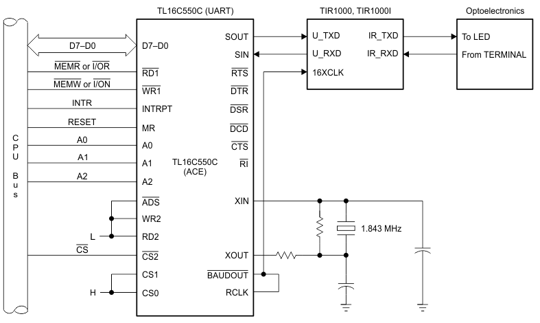 TIR1000 TIR1000I Basic_TL16C550C_Config_SLLS228.gif