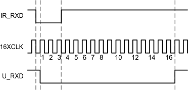 TIR1000 TIR1000I Decode_Timing_SLLS228.gif