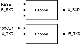 TIR1000 TIR1000I FBD_SLLS228.gif