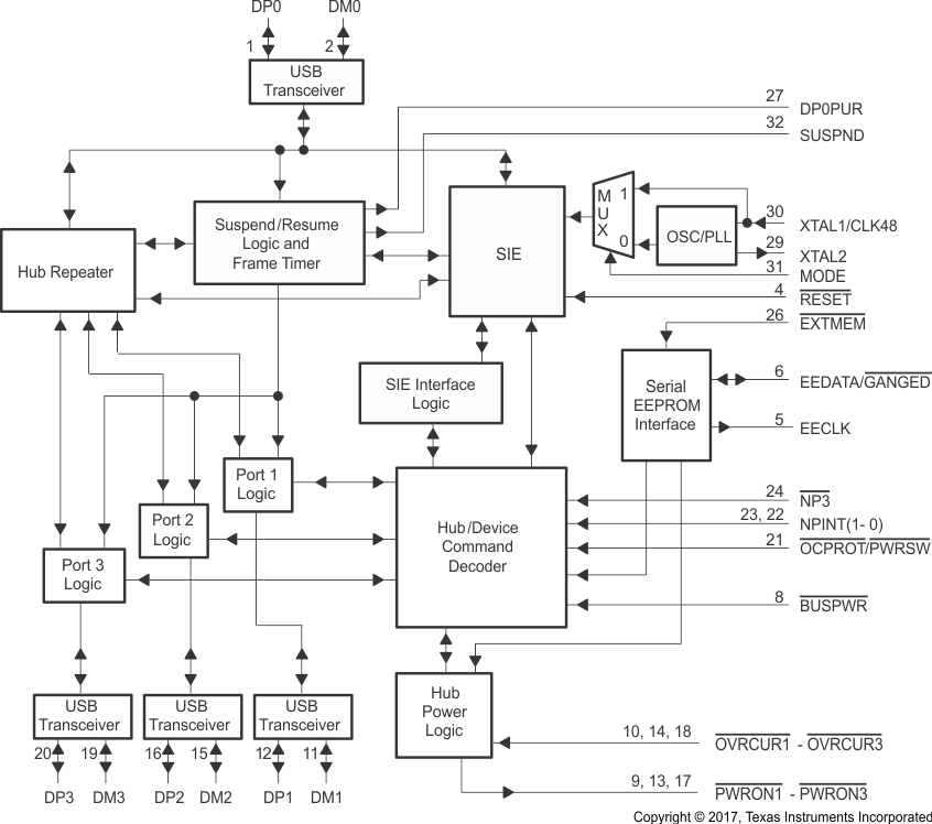 TUSB2036 fbd_lls372.gif