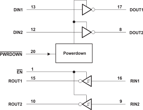 MAX3222 logic_diagram_slls408.gif