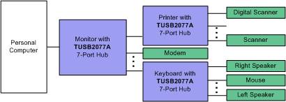 TUSB2077A keygraphic_SLLS414.gif