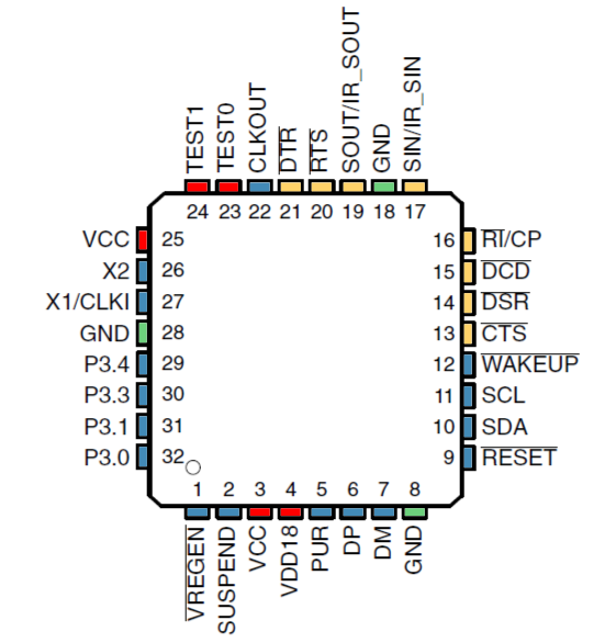 TUSB3410 TUSB3410I VF_pack_top_view_lls519.png