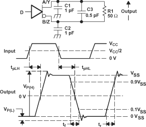 SN65MLVD200A SN65MLVD202A  SN65MLVD204A SN65MLVD205A Driver
                    Test Circuit, Timing, and Voltage Definitions for the Differential Output
                    Signal