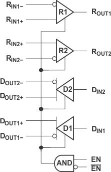 SN65LVDS049 Block Diagram SN65LVDS049 fd_lls575.gif