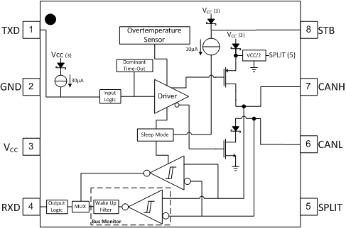 SN65HVD1040 blockdiagram.gif