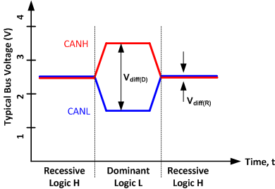 SN65HVD1040 busstates.gif