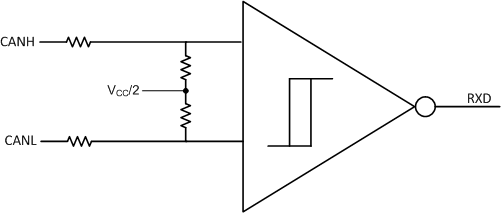 SN65HVD1040 simplifiedrecessivecommonmodereceiver.gif