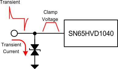 SN65HVD1040 transient.gif
