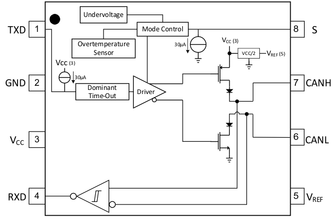 SN65HVD1050 BlockDiagram.gif