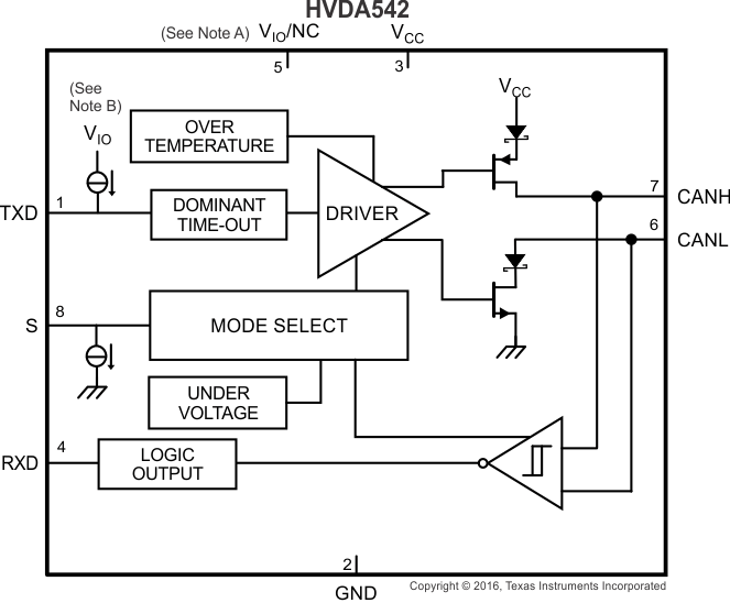 SN65HVDA540-Q1 SN65HVDA541-Q1 SN65HVDA542-Q1 SN65HVDA540-5-Q1 SN65HVDA541-5-Q1 SN65HVDA542-5-Q1 fbd_1_lls804.gif