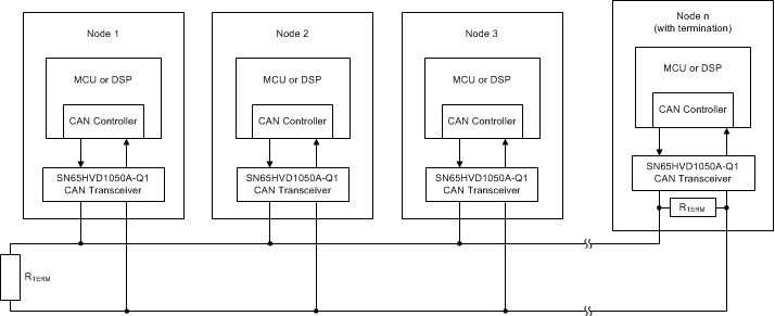 SN65HVD1050A-Q1 New_Typ_CAN_Bus_SLLS888.gif
