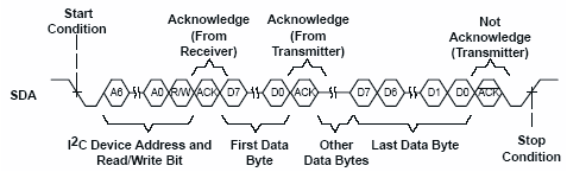 SN75DP139 mbyte_read_lls977.gif