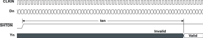 SN75LVDS83A enable_time_lls846.gif