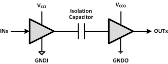 ISO7420 ISO7420M ISO7421 Simplified_Schematic_slls984.gif