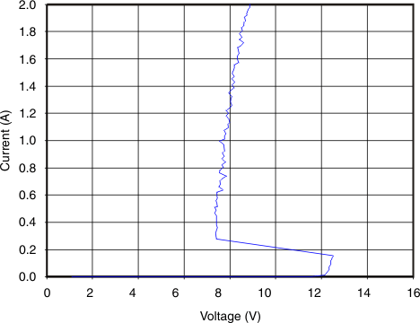 TPD7S019 g_current_voltage_llse33.gif