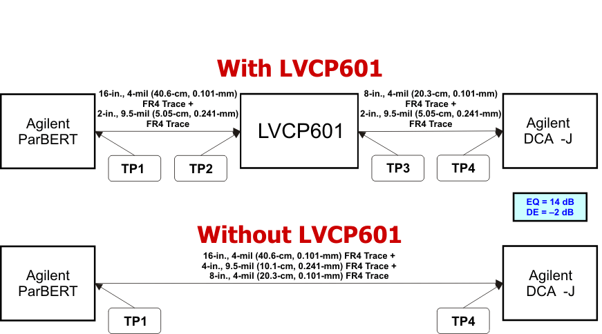 SN75LVCP601 PerfCurvMeas_LLSE41.gif