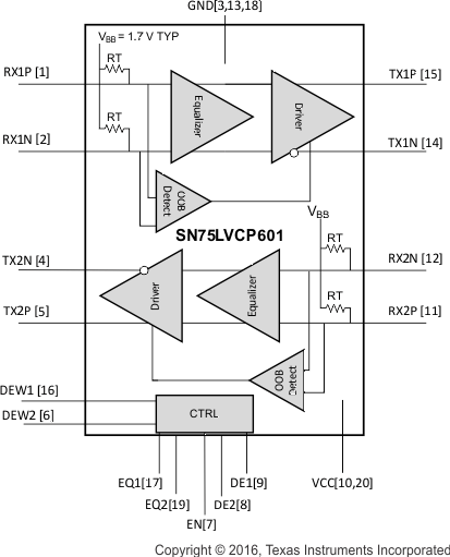 SN75LVCP601 data_flow_bd_llse41.gif