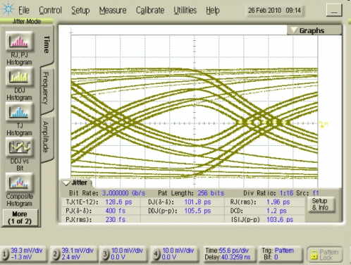 SN75LVCP601 jitt_case2_05_llse41.gif