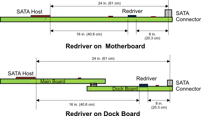 SN75LVCP601 trace_length_llse41.gif