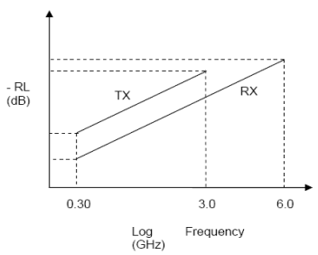 SN75LVCP601 tx_rx_diff_llse41.gif