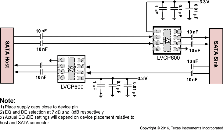SN75LVCP600 typ_dev_imp_llse63.gif