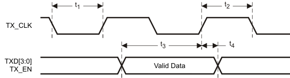TLK105 TLK106 tx_tim_lls901.gif