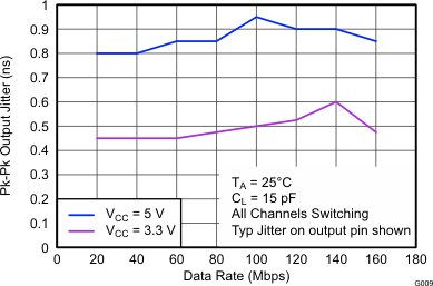 ISO7631FM ISO7631FC ISO7641FC G009_SLLSE89.gif
