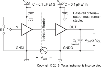 ISO7631FM ISO7631FC ISO7641FC com_tran_imm_test_circ_sllsec3.gif